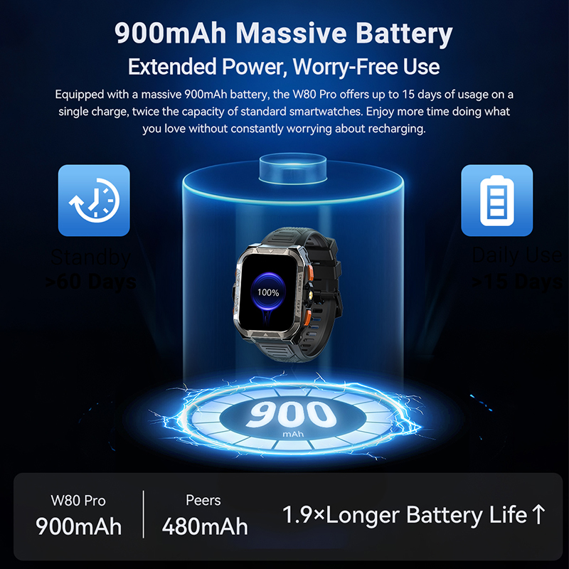 Global Version Blackview W80 P - Japanese Life Quotes review and price